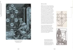 Compendium of the Occult: Arcane Artifacts, Magic Rituals, and Sacred Symbolism