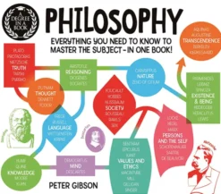 Degree in a Book: Philosophy