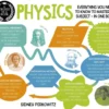 Degree in a Book: Physics