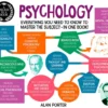 Degree in a Book: Psychology