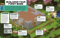 Minecraft Beginners' Guide