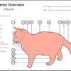 The Cat Operator's Manual: Getting the Most from Your New Cuddle Unit