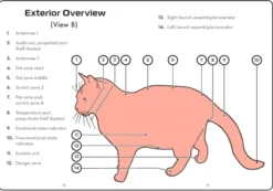 The Cat Operator's Manual: Getting the Most from Your New Cuddle Unit
