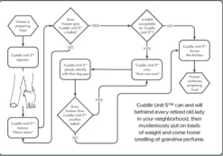 The Cat Operator's Manual: Getting the Most from Your New Cuddle Unit