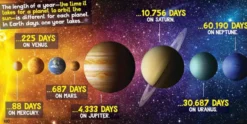 Weird But True! Space - 300 Out-of-this-world Facts